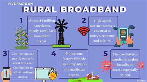 internet options for country living